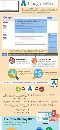 การโฆษณาออนไลน์สามารถครอบงำ! ใช้ #infographic เป็นฉบับย่อเริ่มต้น …