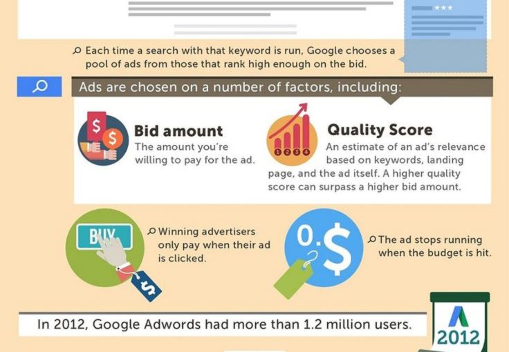 คำแนะนำในการ #OnlineAdvertising สำหรับธุรกิจขนาดเล็ก – #Socialmediamarketing #infogr …