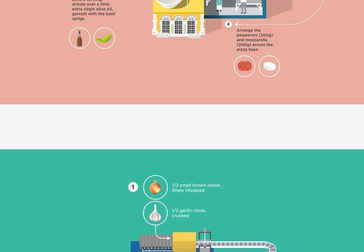 ภาพประกอบ, Infographic, การโฆษณาภาพประกอบ …