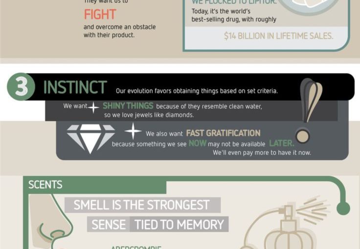 Infographic วันนี้จะไปมากกว่าตัวเลือกที่สำคัญเมื่อตัดสินใจที่จะโฆษณา …